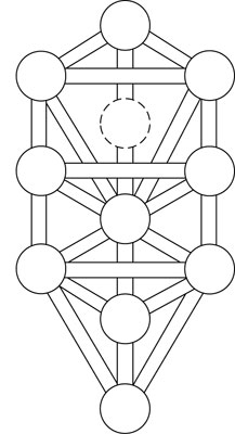 Healing Crystal compared to Kabalistic Tree of Life